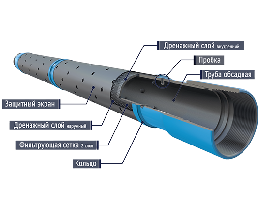 Фильтр ФСЭЛ (Фильтр скважинный экран листовой) со срезаемыми пробками